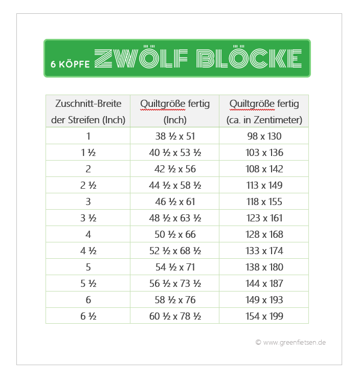 6 Köpfe - 12 Blöcke | Größentabelle